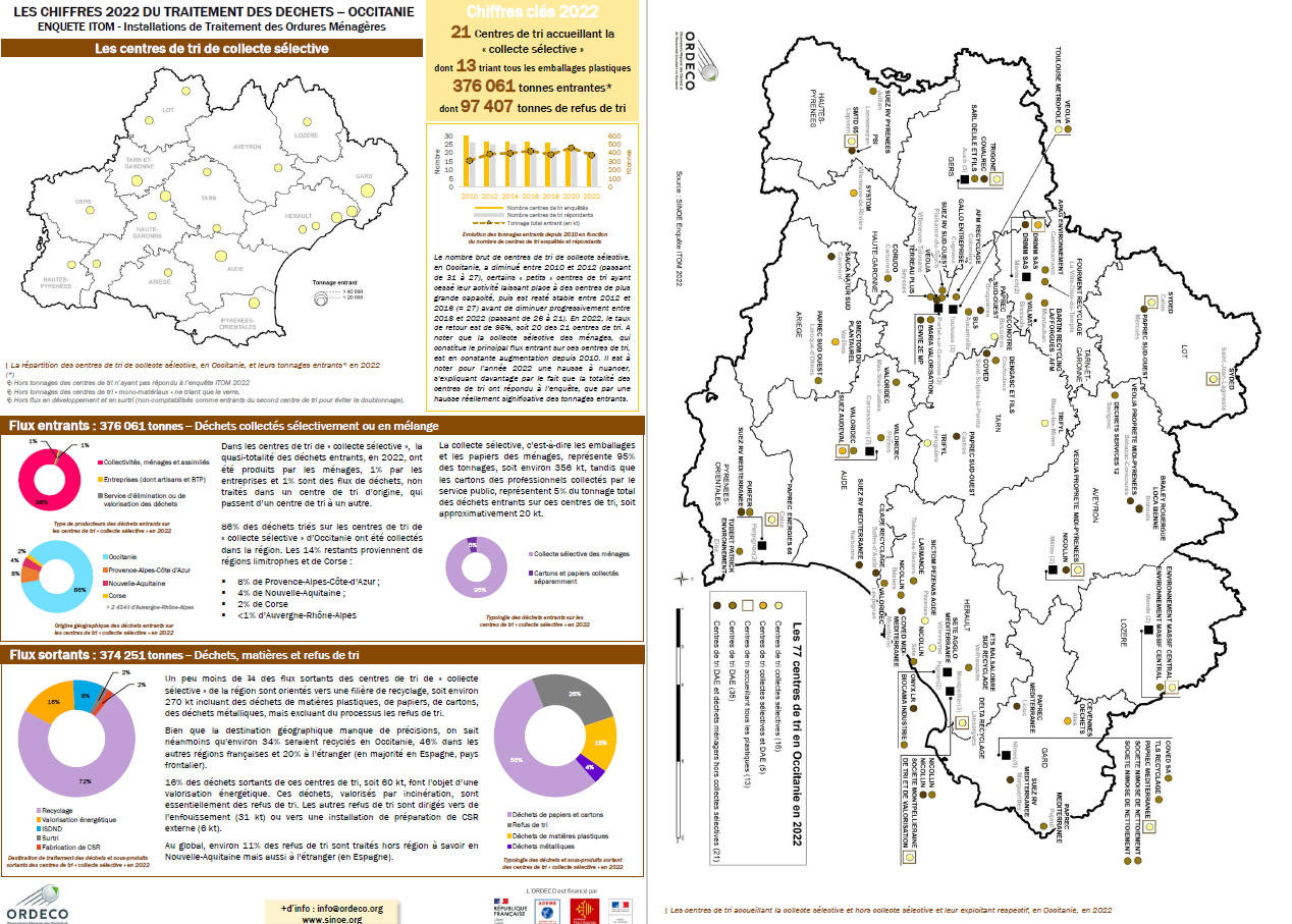 Fiches Installations de Traitement des DMA
