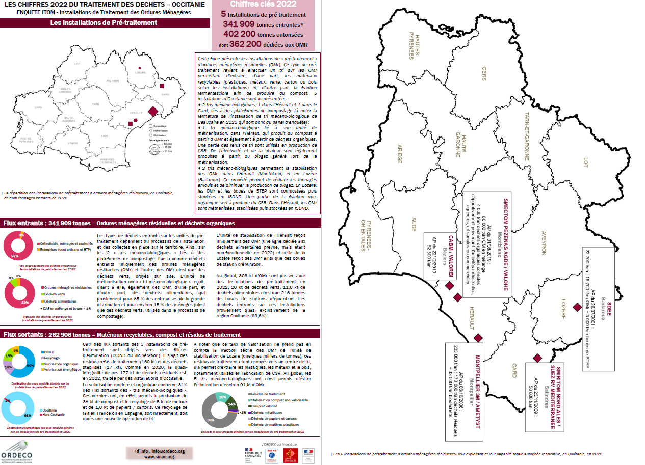 Les Installations de Pré-traitement en 2022 en Occitanie