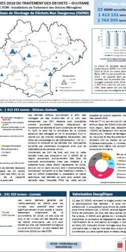 ISDND 2016 Fiche_ITOM__VF