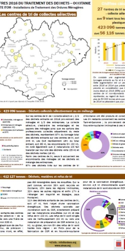 TRI_CS 2016 Fiche_ITOM__VF