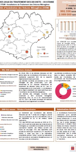 UVE_2016 Fiche _ITOM_VF