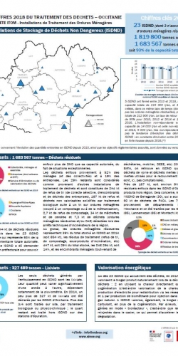Fiche ISDND 2018